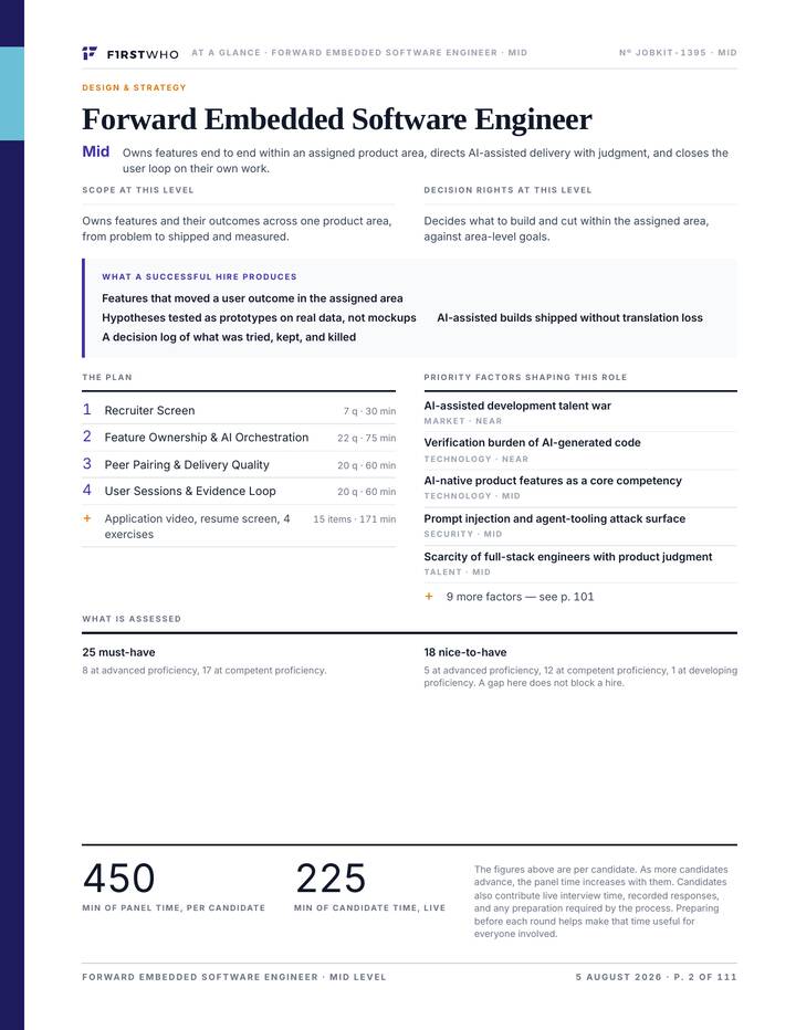 At a glance page: scope and decision rights at Mid level, the four things a successful hire produces, a four-round plan with the question count and minutes for each round, five priority factors shaping the role, a split of 25 must-have and 18 nice-to-have requirements, and totals of 450 minutes of panel time and 225 minutes of live candidate time per candidate.