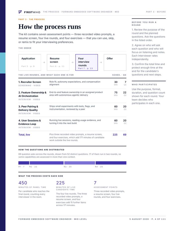 How the process runs: the order from application through resume screen and four interview rounds to offer, a table giving each live round its purpose, scheduled minutes and question count, a bar showing how 69 question asks distribute across the rounds, and what the process costs each side — 450 minutes of panel time, 225 of live candidate time, and 171 further minutes of candidate work outside the live rounds.